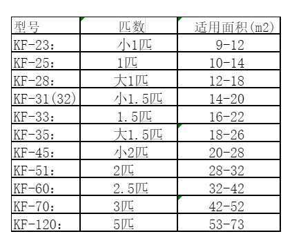 尼勒克空调维修