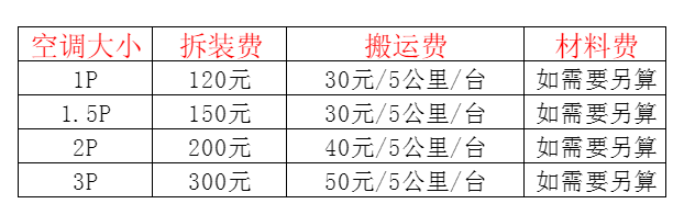 尼勒克空调移机及费用电话在哪里找
